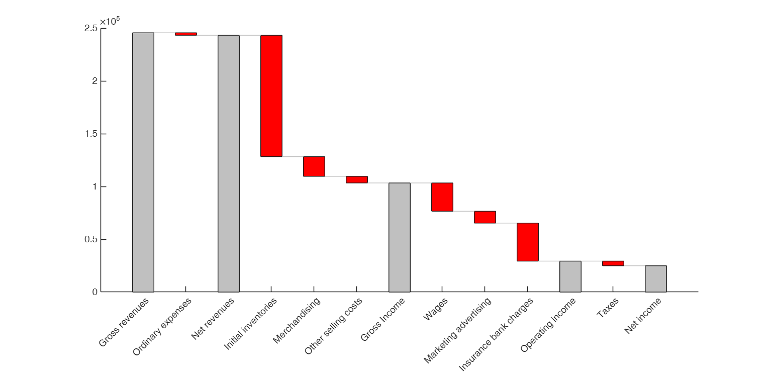 Click here for the graphical output of this example (link to Ro.S.A. website).